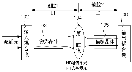 A laser display terminal