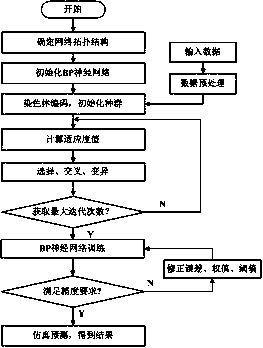 Spiral inductance optimization method based on HPSO algorithm and GA-BP algorithm