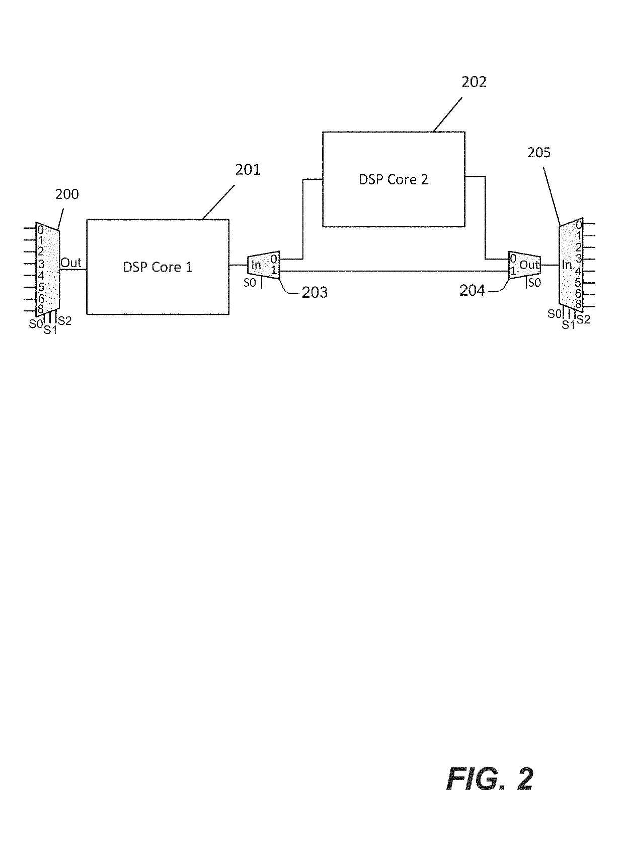 Digital signal processing array using integrated processing elements