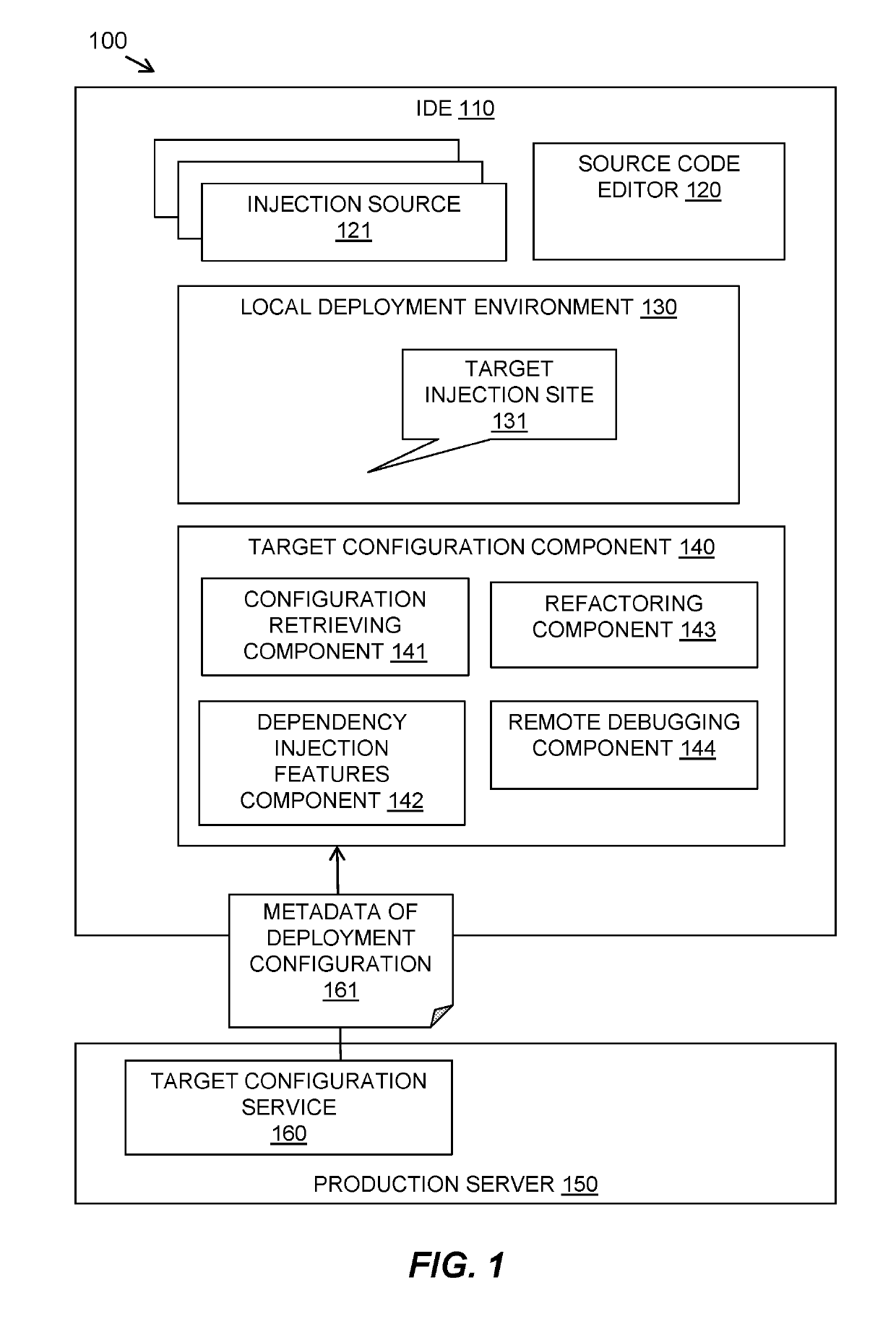 Development-time awareness of a production dependency injection environment