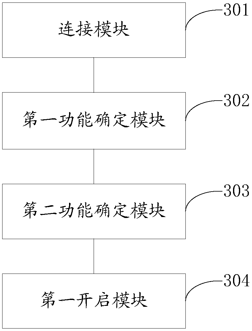 A method and device for opening and closing an automobile tire pressure monitoring system