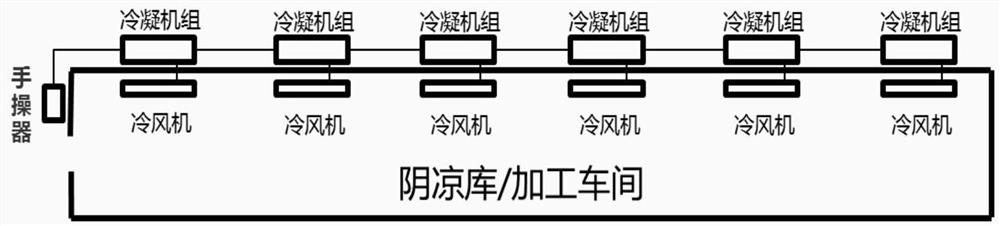 Group control method, device, storage medium and condensing unit of integrated condensing unit