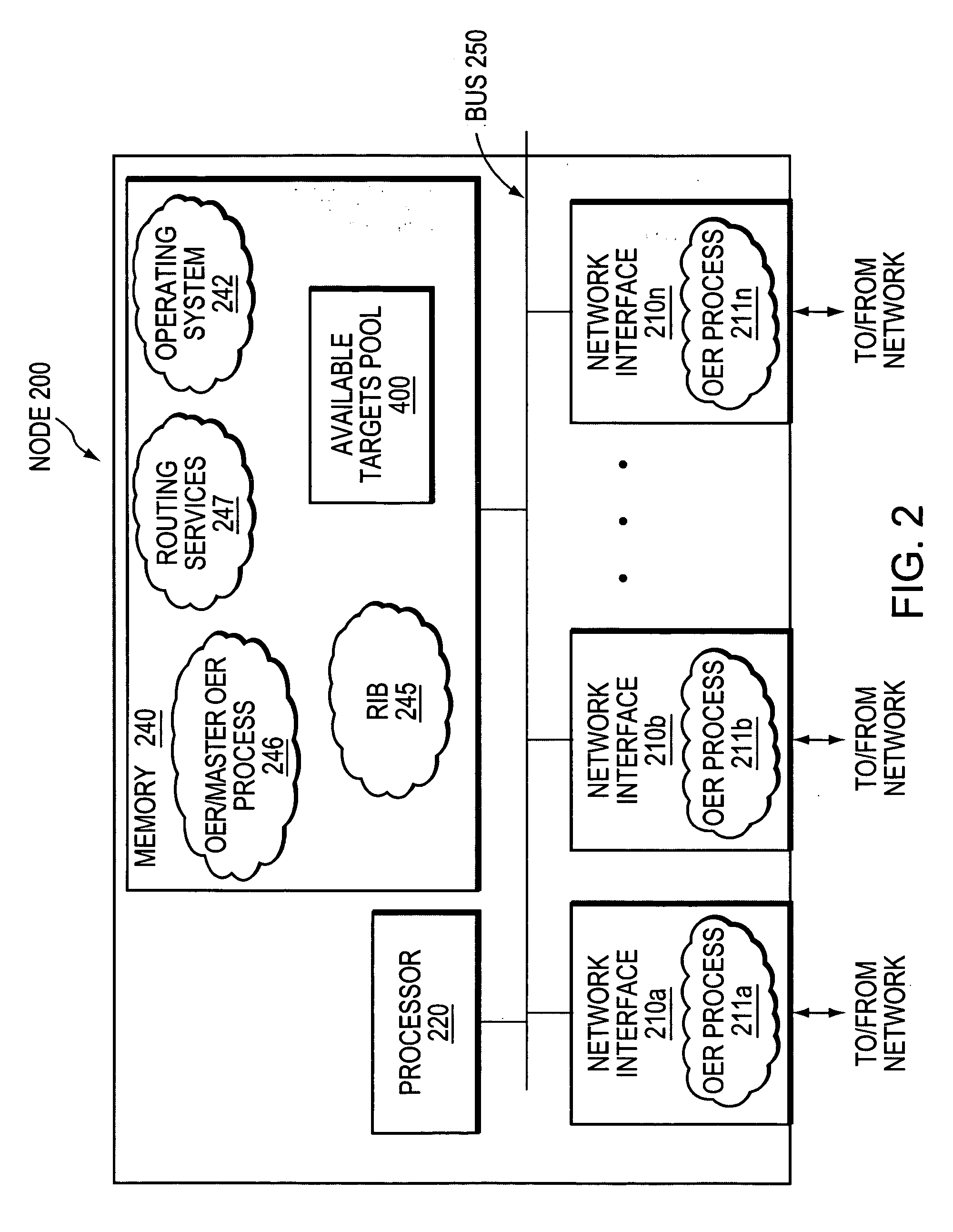 Active probe target management