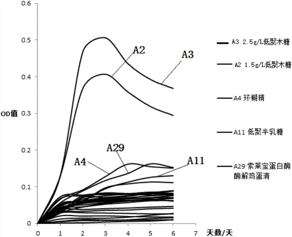 Ackerman myxobacteria culture medium and preparation method thereof