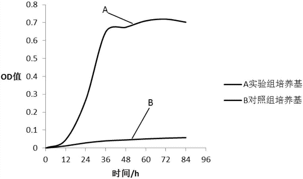 Ackerman myxobacteria culture medium and preparation method thereof