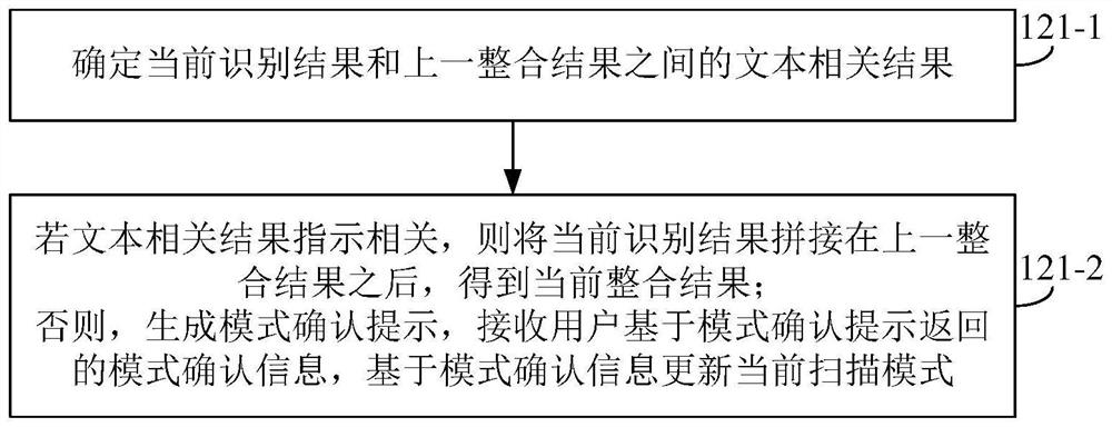 Scanning method, device, scanning pen and storage medium