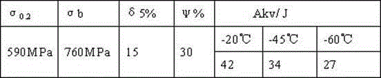 Manufacture technique of tap shells for polar drill rigs