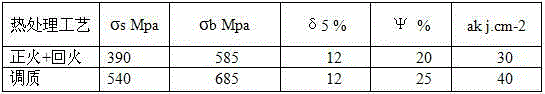 Manufacture technique of tap shells for polar drill rigs