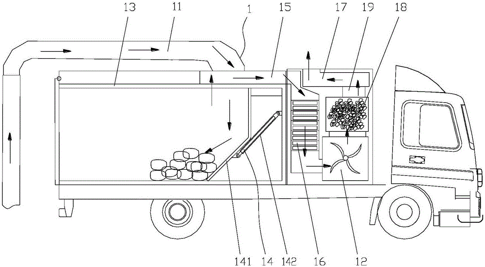 Environment-friendly classification and different-cabin type automatic garbage collection system