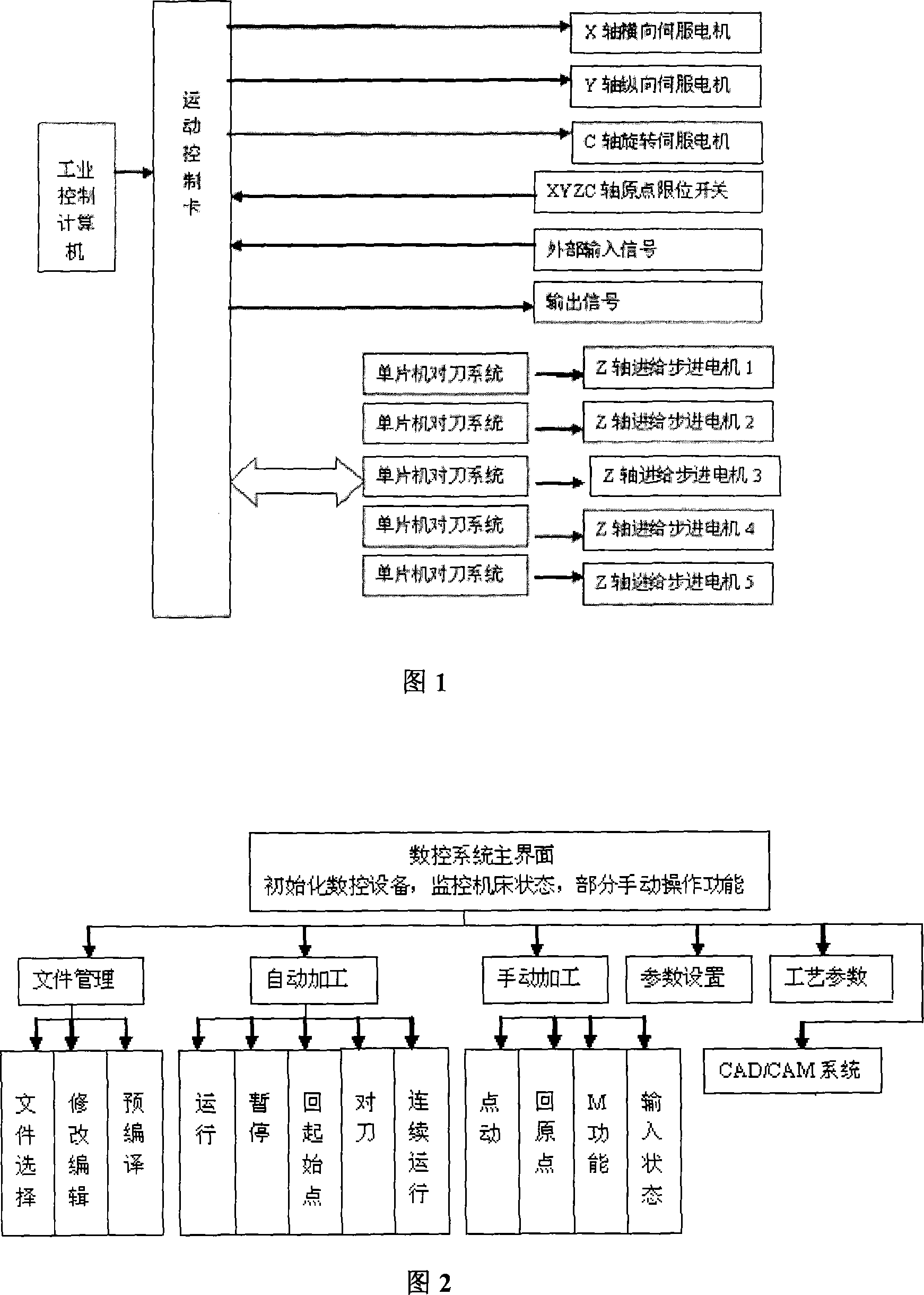 Multi-station numerical control system dedicated for sculpture