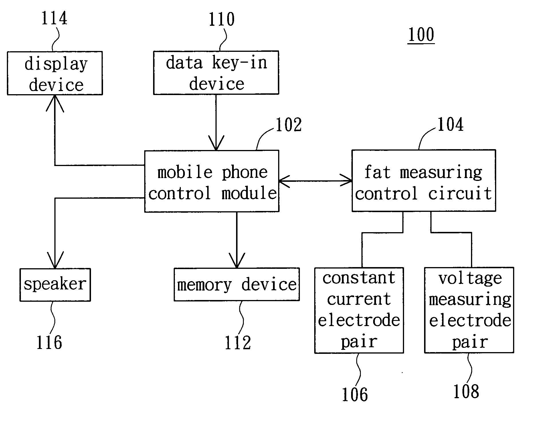 Mobile phone with fat measuring function and the fat measuring method thereof