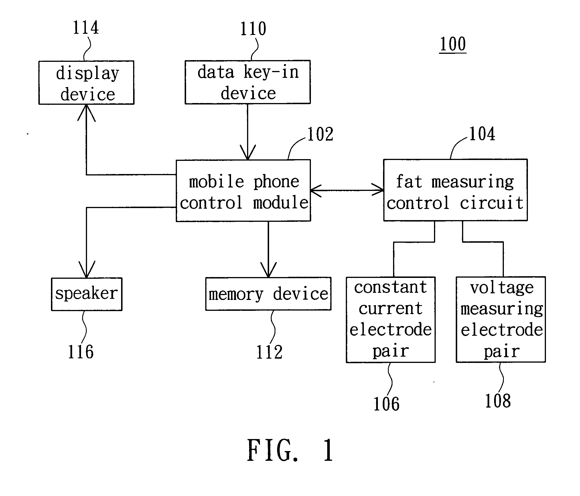 Mobile phone with fat measuring function and the fat measuring method thereof