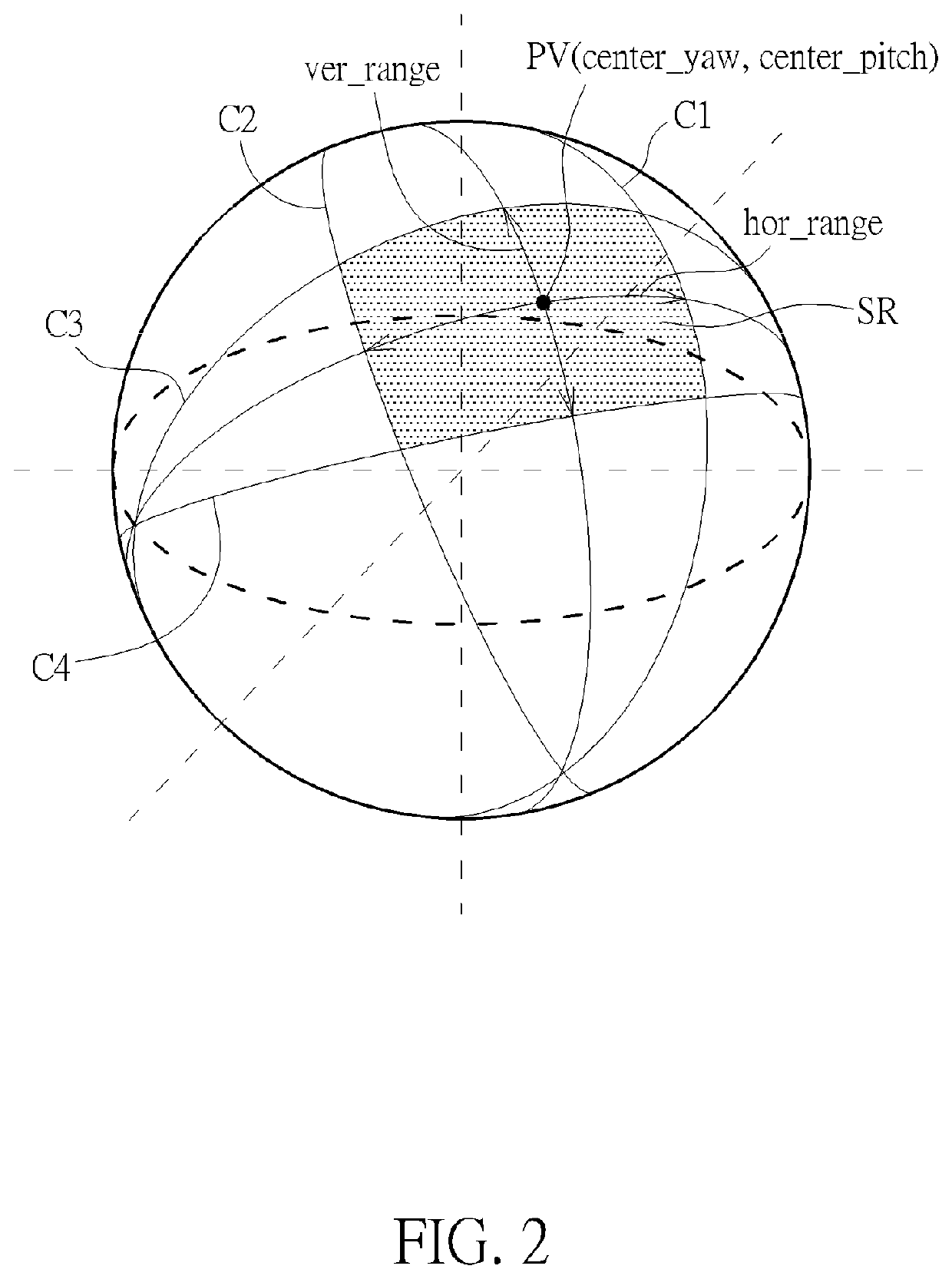 Method and apparatus for signaling spherical region information in ISOBMFF