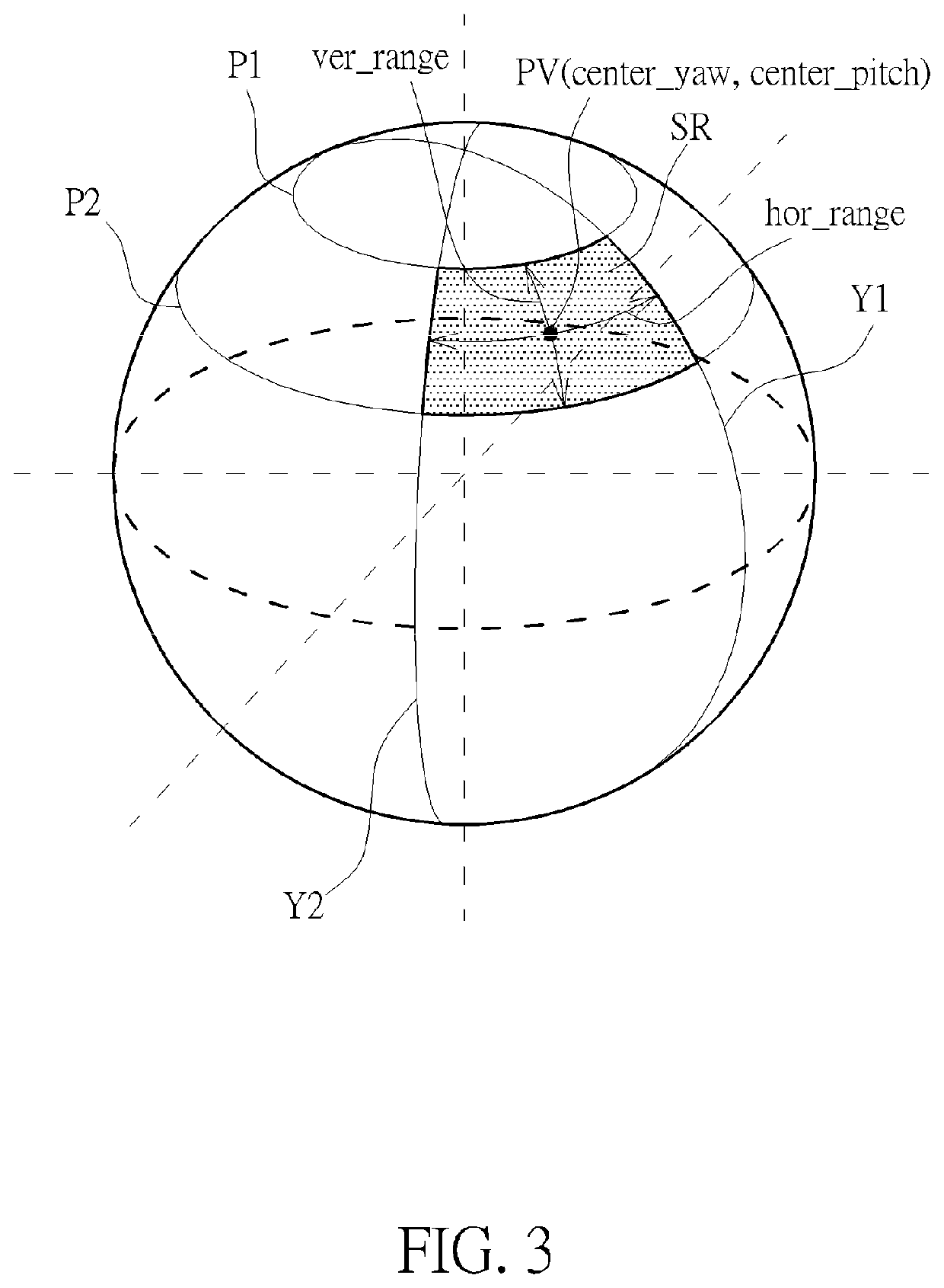 Method and apparatus for signaling spherical region information in ISOBMFF