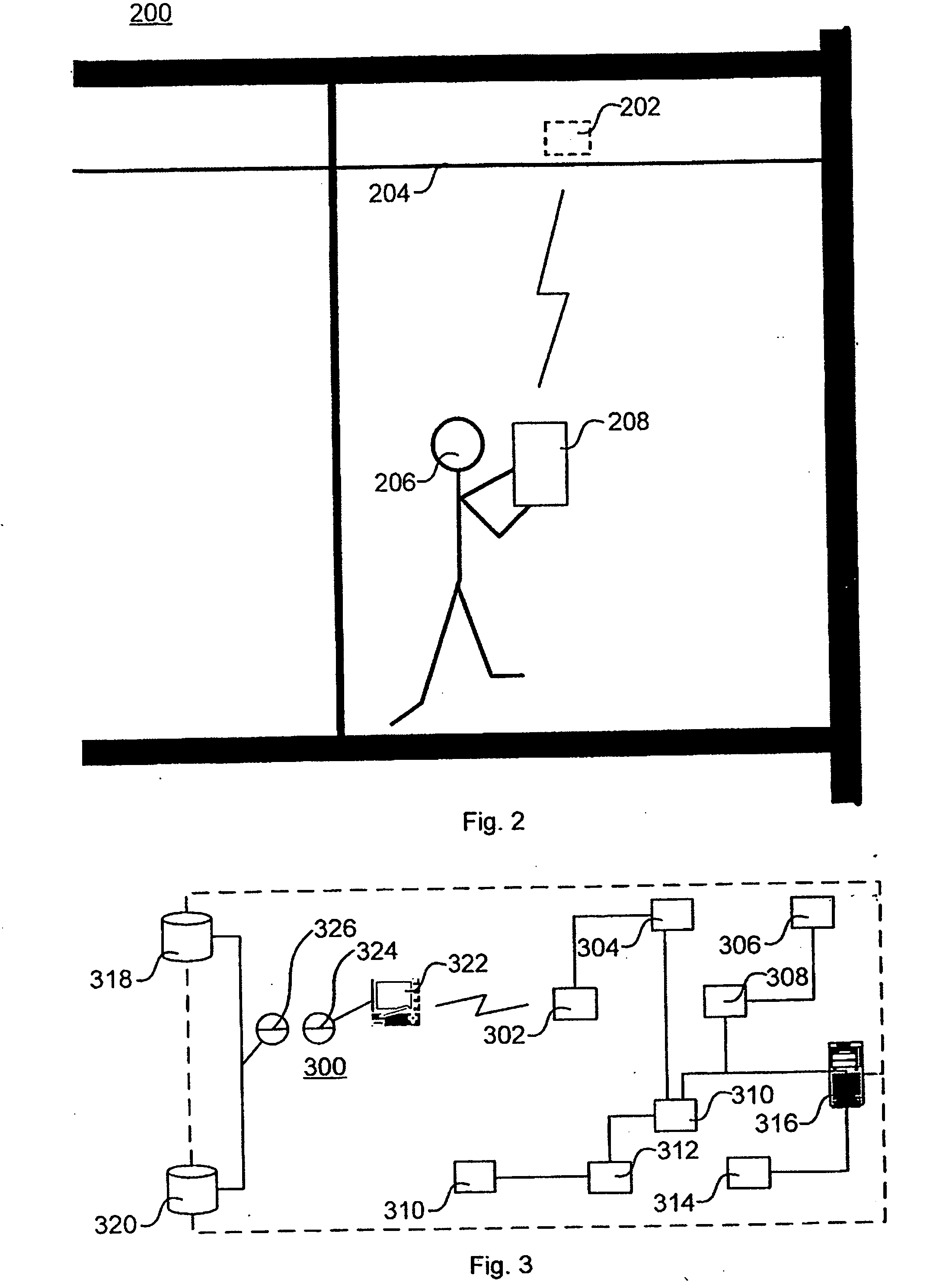 Field Device Management