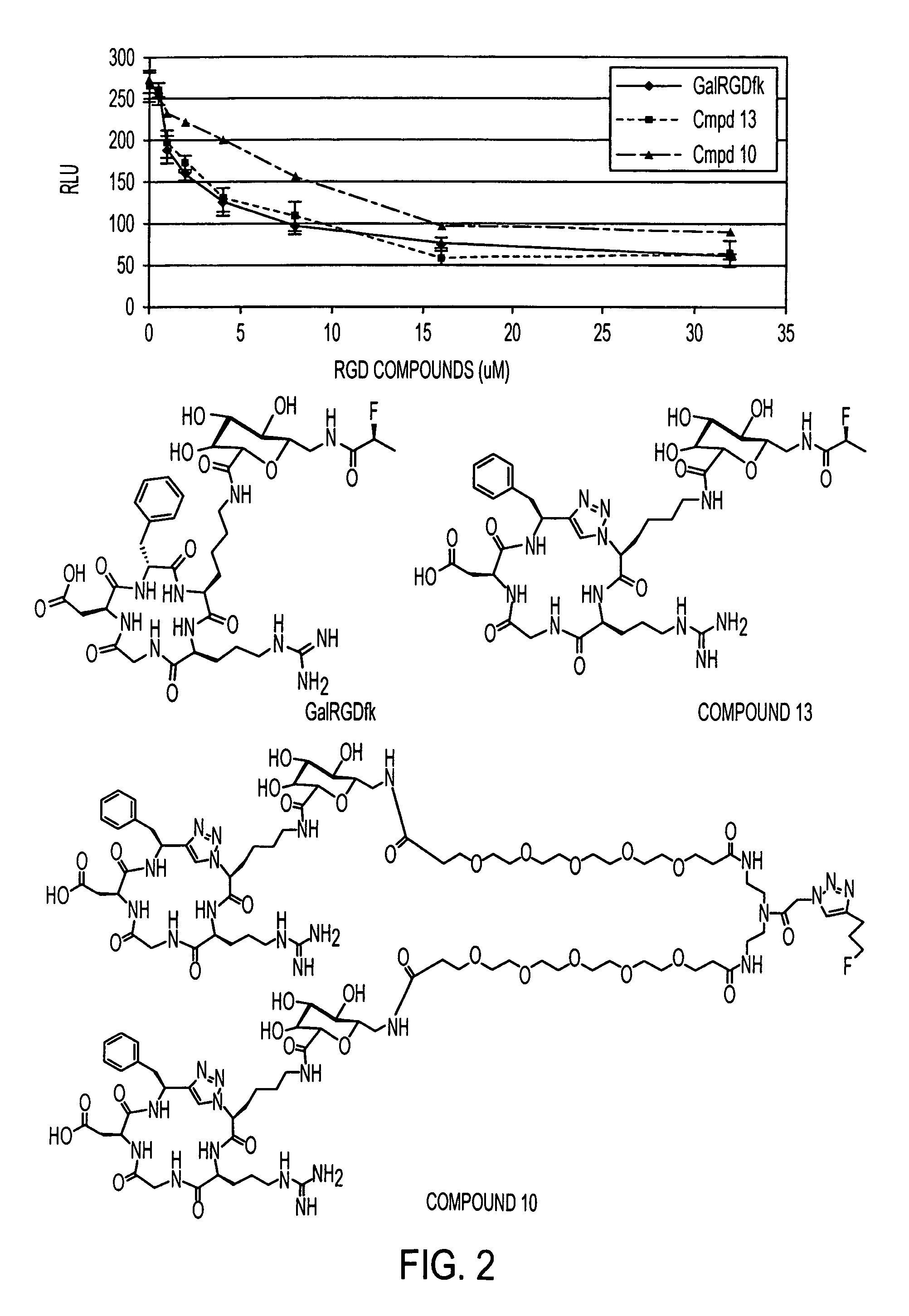 Click chemistry-derived cyclic peptidomimetics as integrin markers