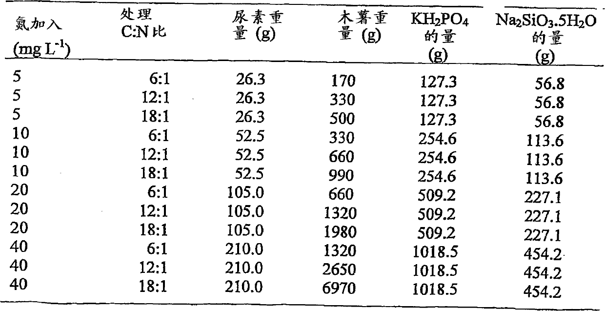 Microbial biomass, feed product/ingredient and processes for production thereof