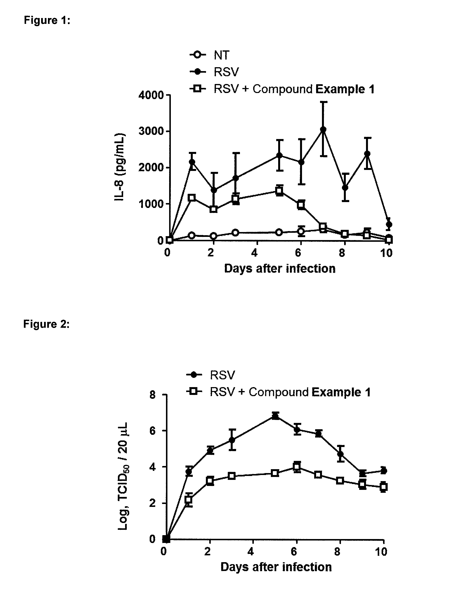 Ureido-pyrazole derivatives for use in the treatment of respiratory syncitial virus (RSV) infection