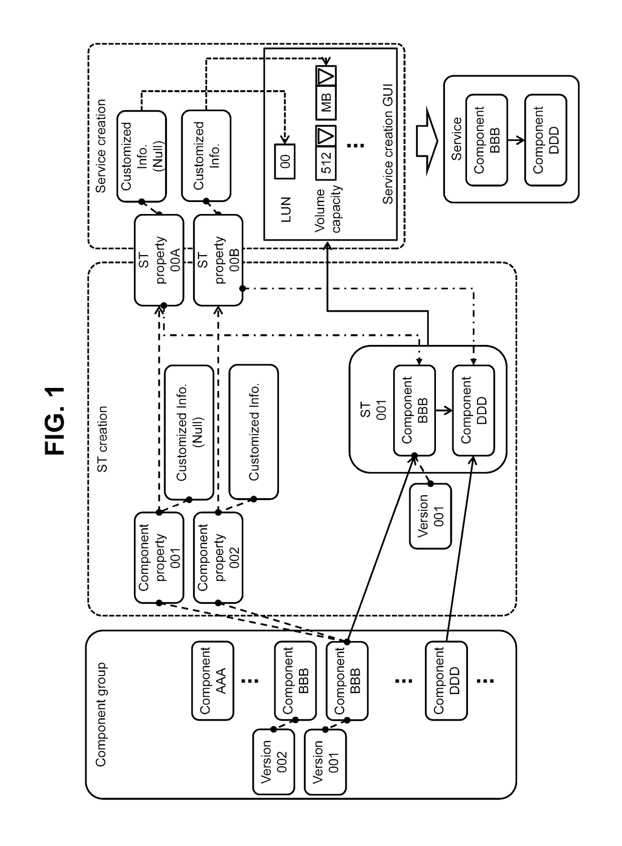 Management system for creating service