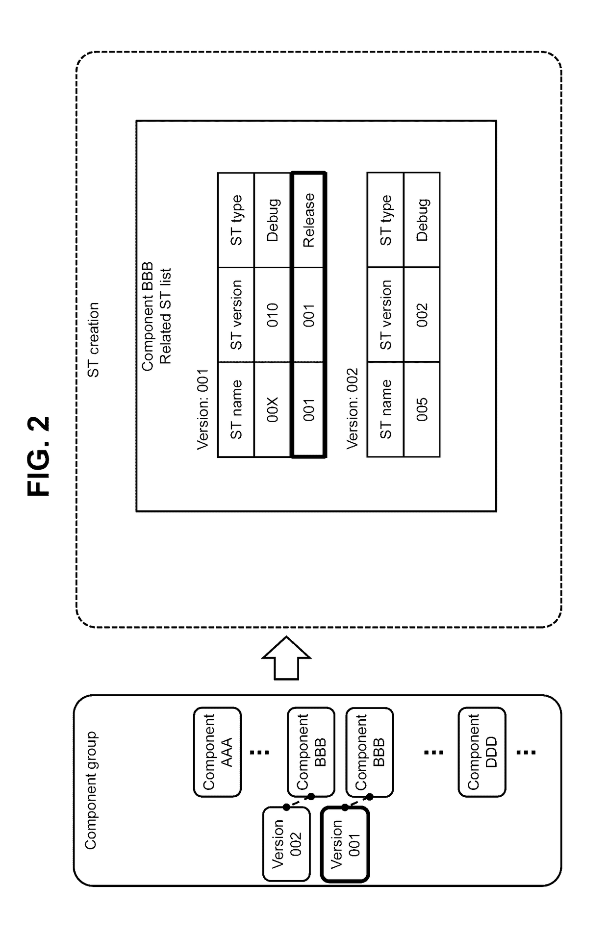 Management system for creating service