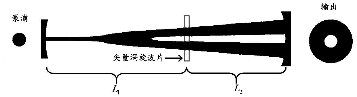 Laguerre Gaussian optical parametric oscillator with tunable broadband topological charges