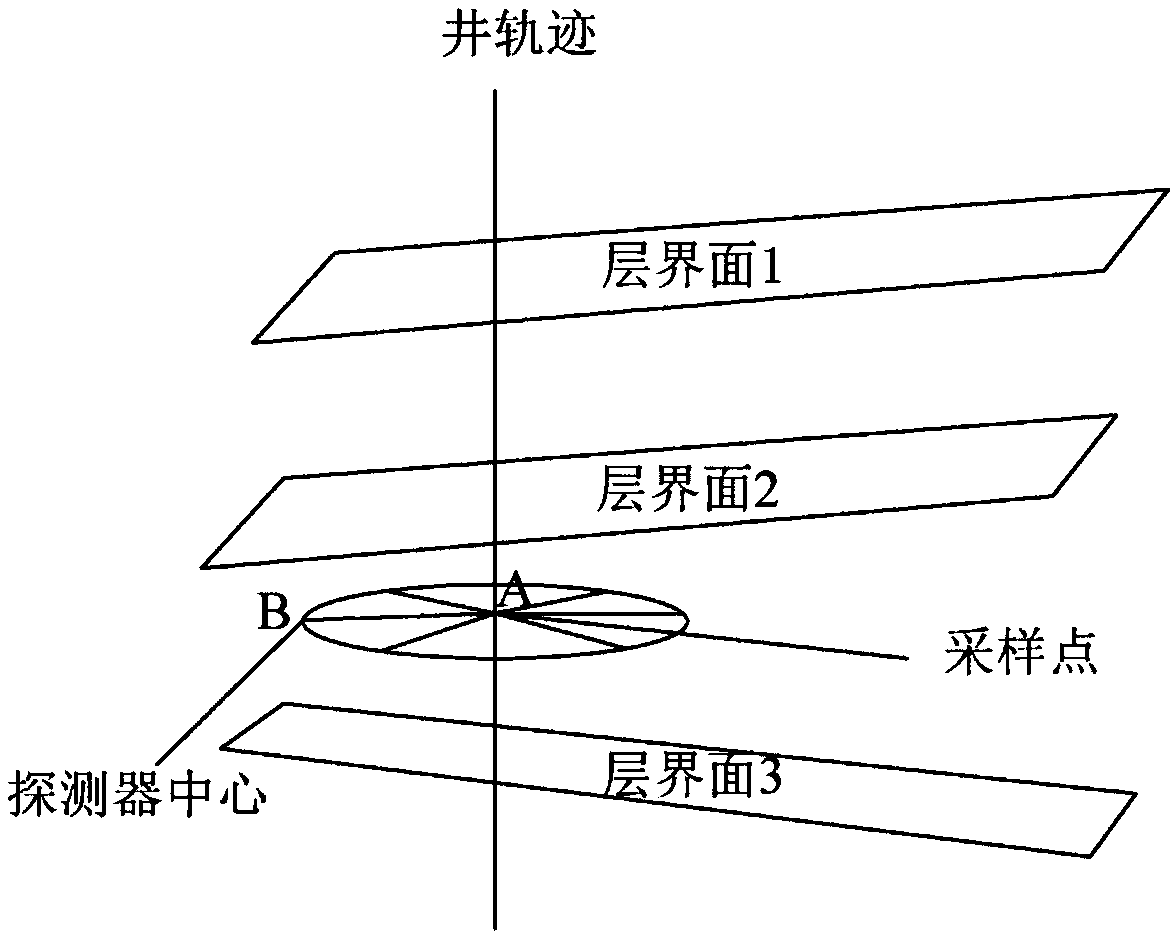 Novel while-drilling azimuth gamma forward modeling method based on integral calculation