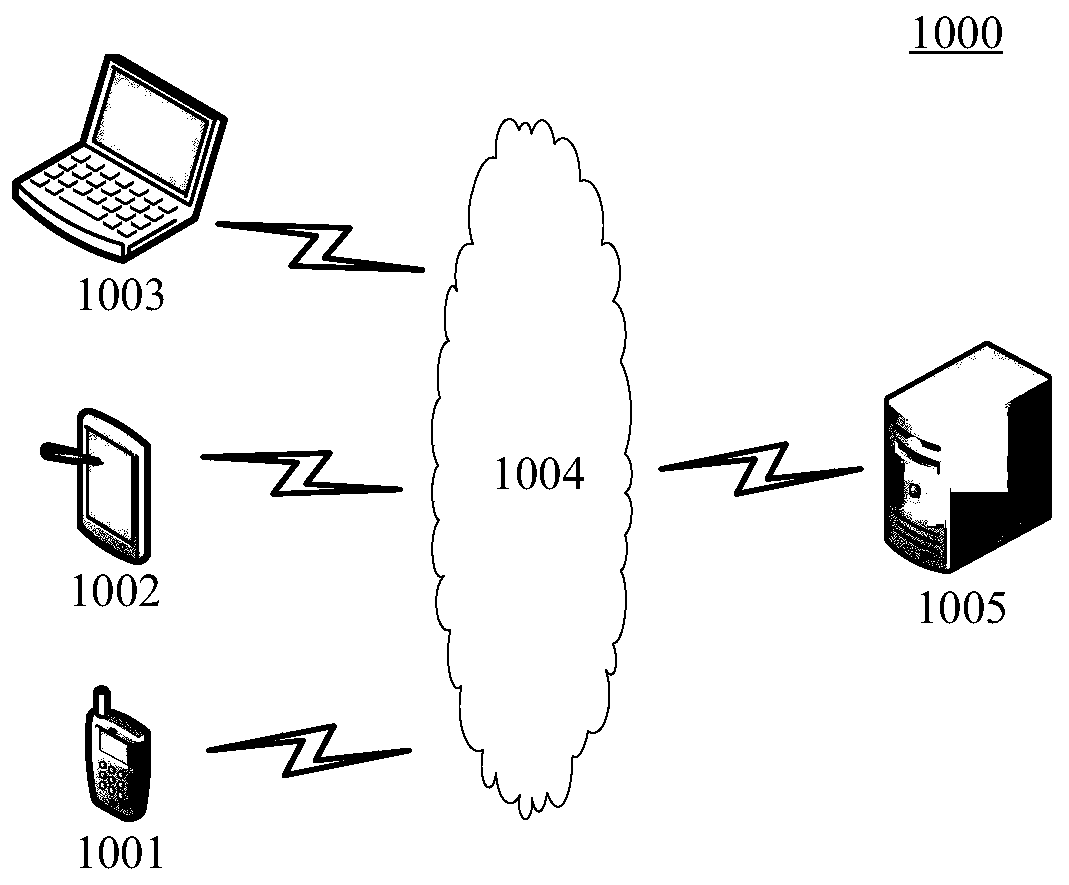 Community correction information management method and device, medium and electronic equipment