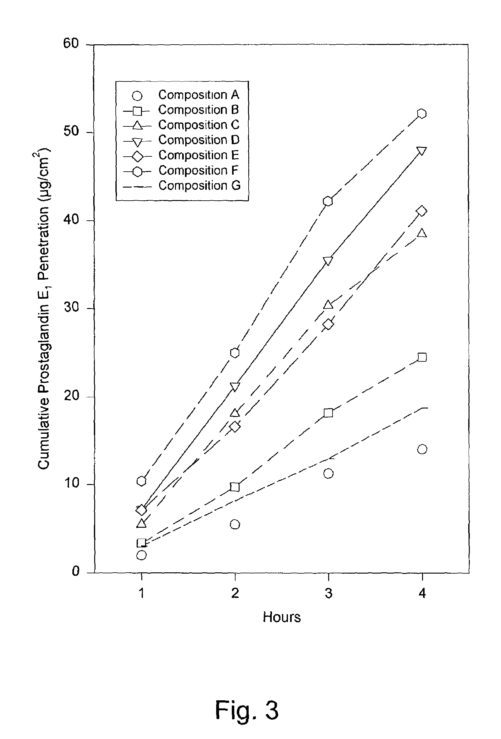 Prostaglandin compositions and methods of treatment for male erectile dysfunction