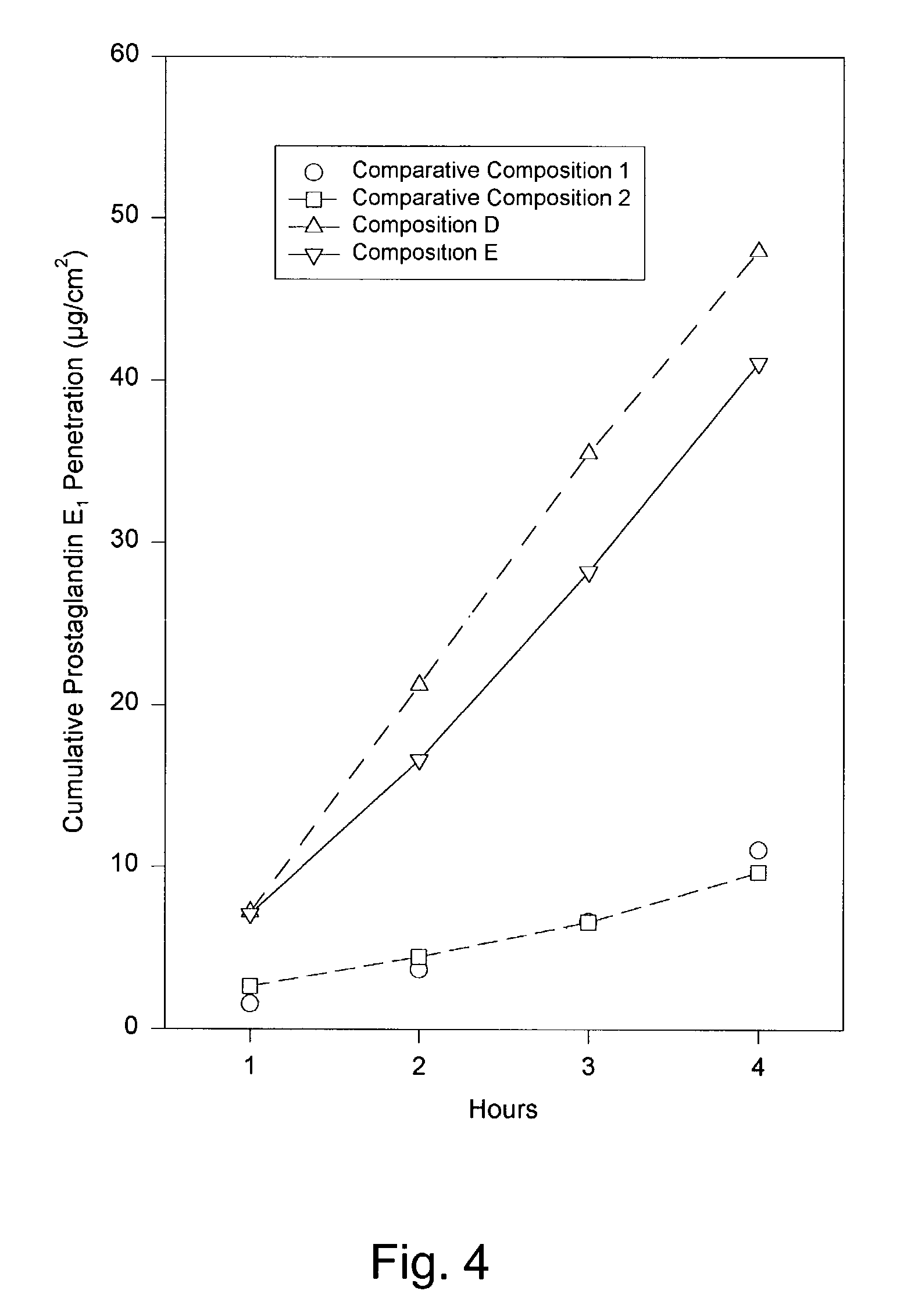 Prostaglandin compositions and methods of treatment for male erectile dysfunction