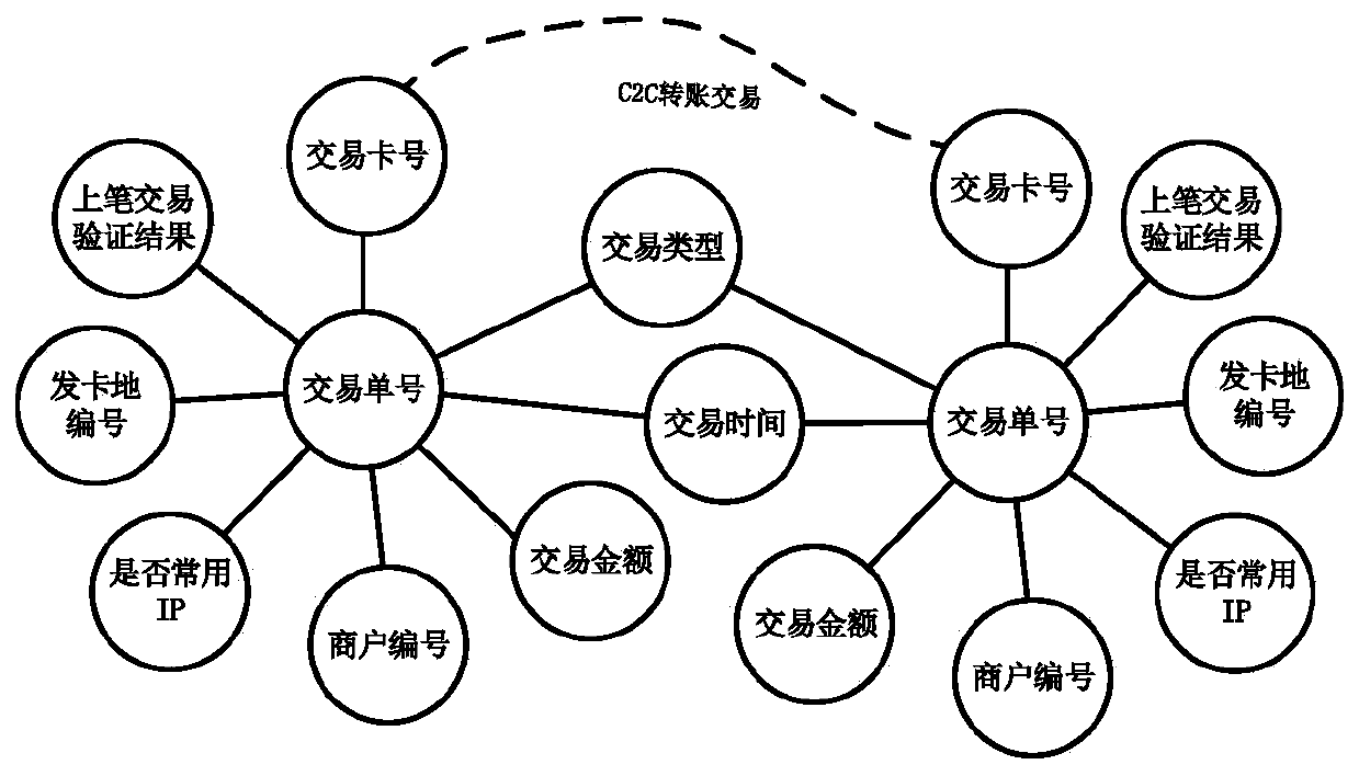 Online transaction-oriented fraud detection method based on individual behavior modeling