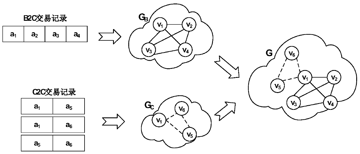 Online transaction-oriented fraud detection method based on individual behavior modeling