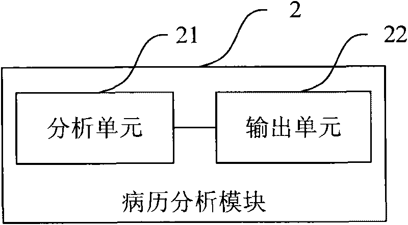 Quality control method and device for electronic medical records