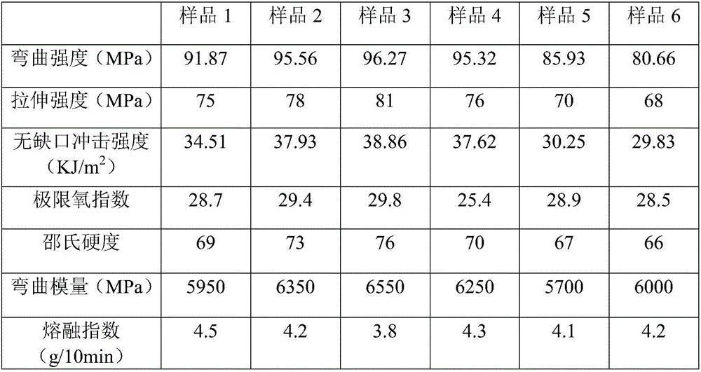 Graphene-modified polyethylene flame-retardant composite material and preparation method thereof