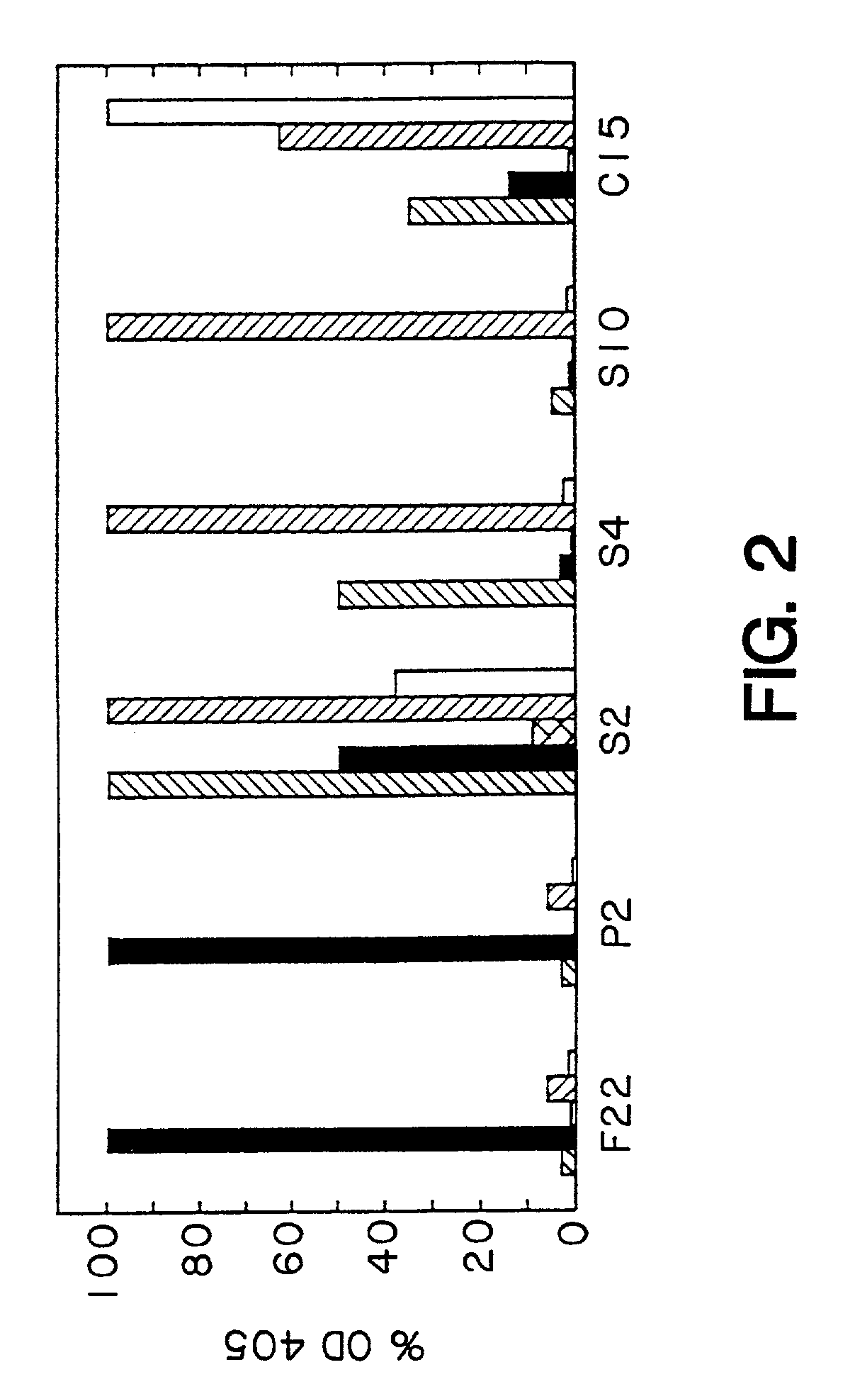 Methods for producing antibody libraries using universal or randomized immunoglobulin light chains