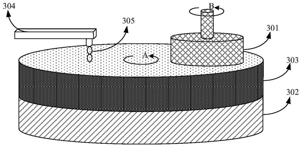 Chemical mechanical polishing method and device