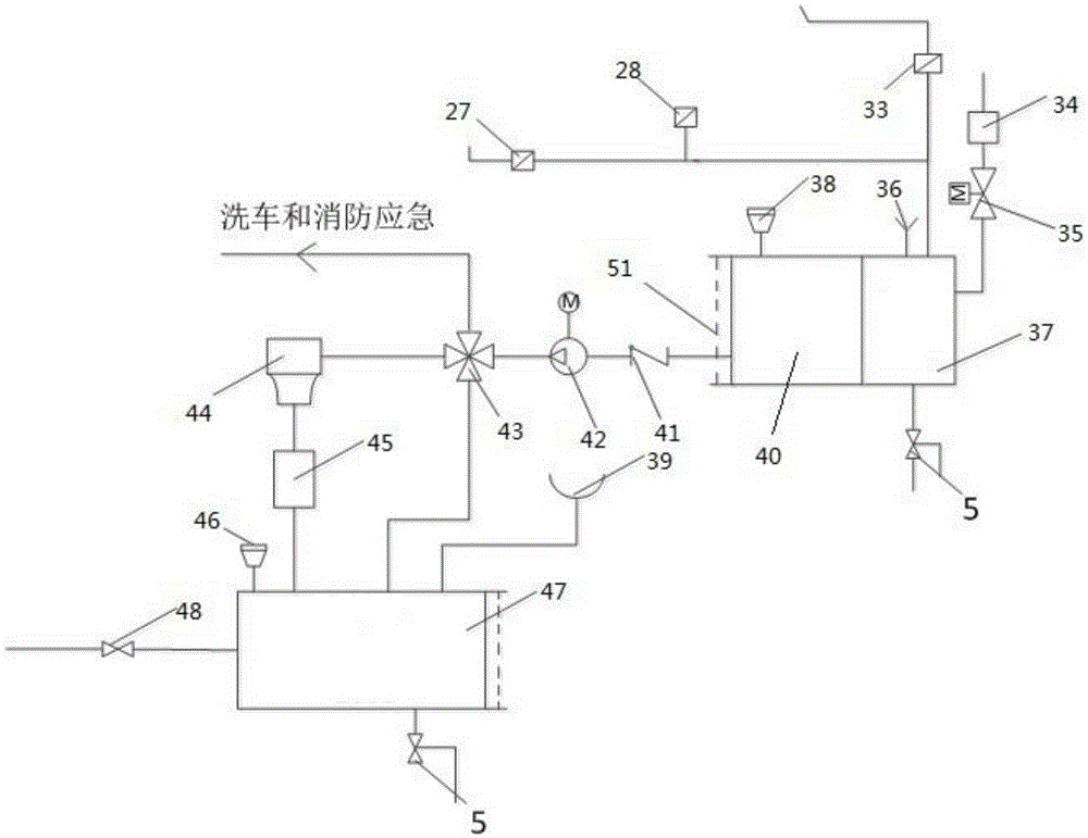 Motor home primary water and grey water integrated utilization system