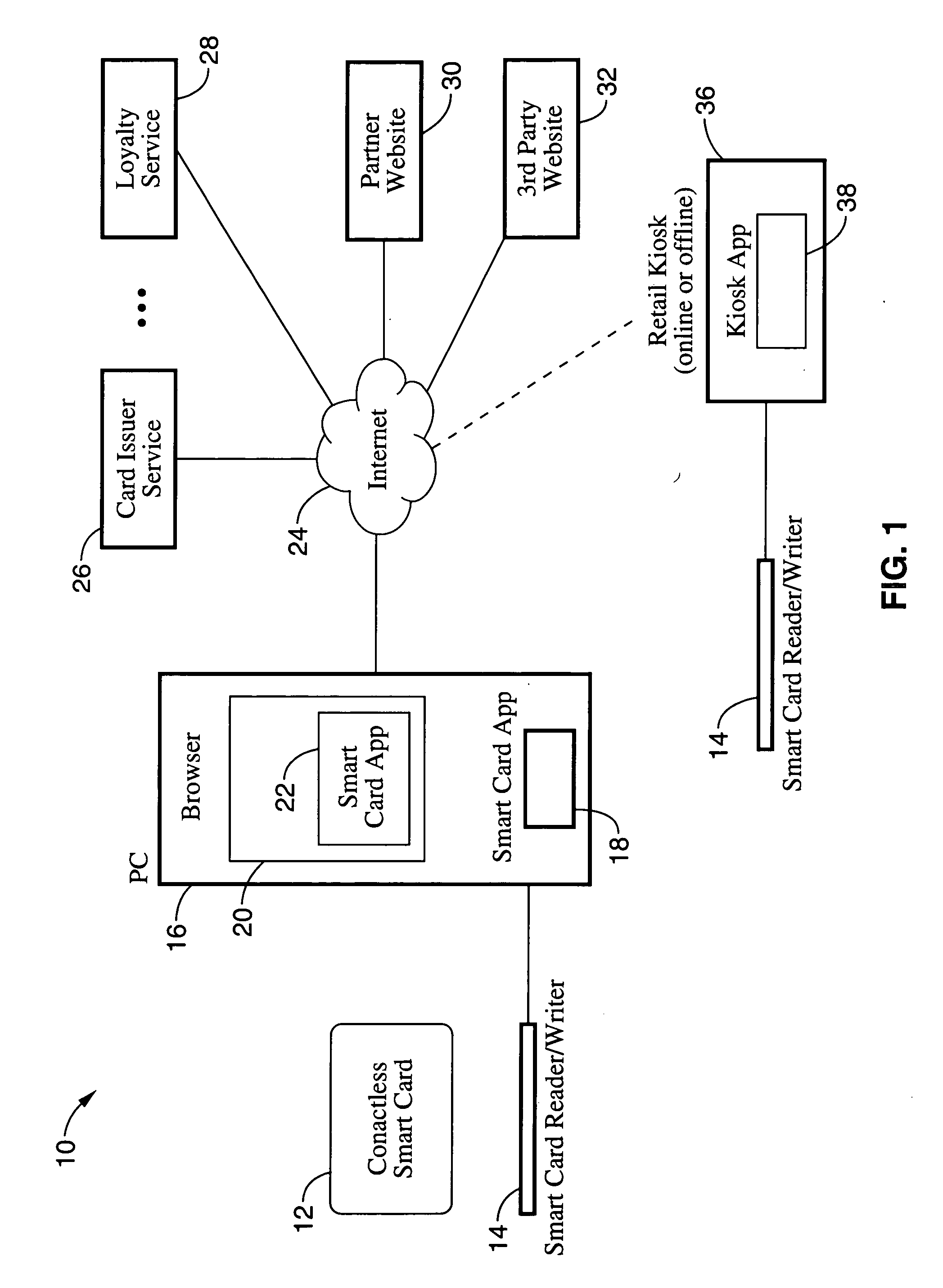 System, apparatus and method for obtaining one-time credit card numbers using a smart card