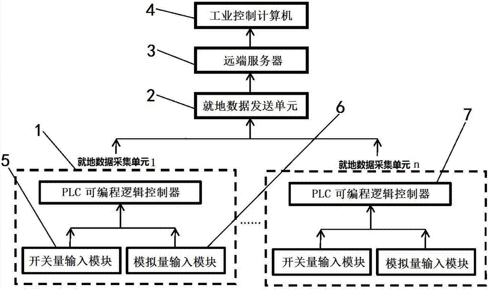 Remote online monitoring system of low-temperature economizer