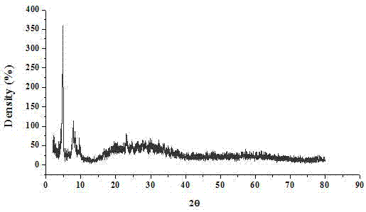 B/L dual acidic heteropolyacid ion hybrid and preparation method and applications thereof