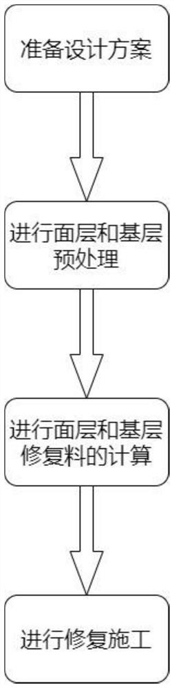 Intersection anti-rut pavement deformation judgment and construction method based on ground penetrating radar