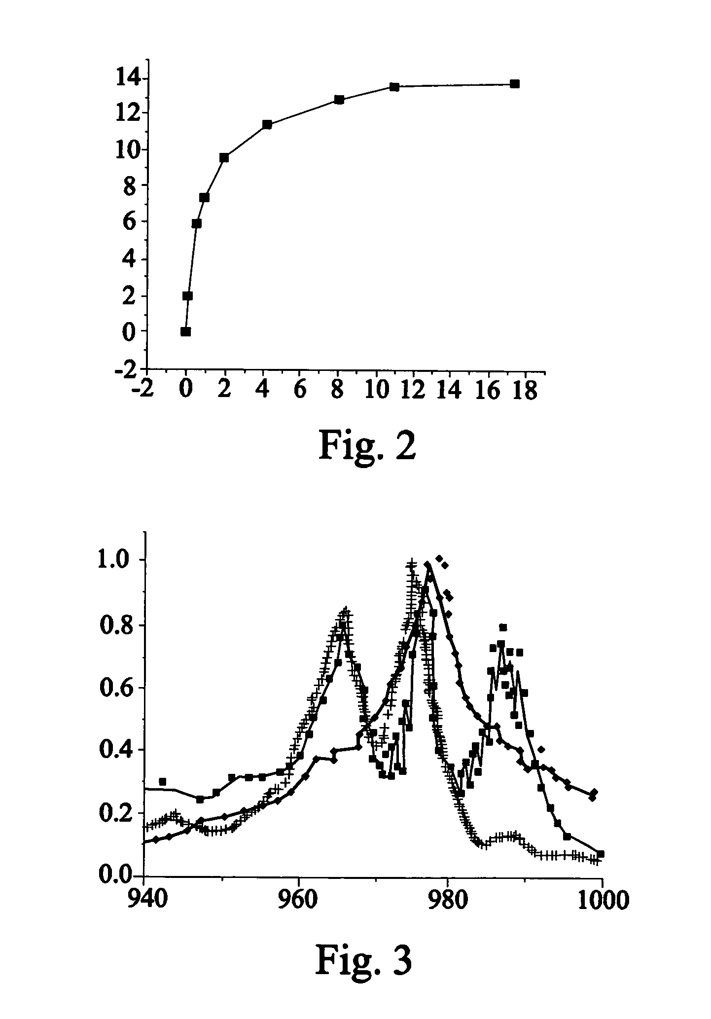 Composite cavity for enhanced efficiency of up-conversion