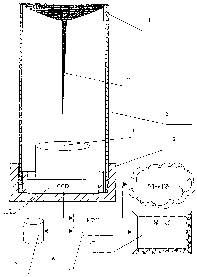 Engineering car anti-theft alarm system based on omnibearing computer vision