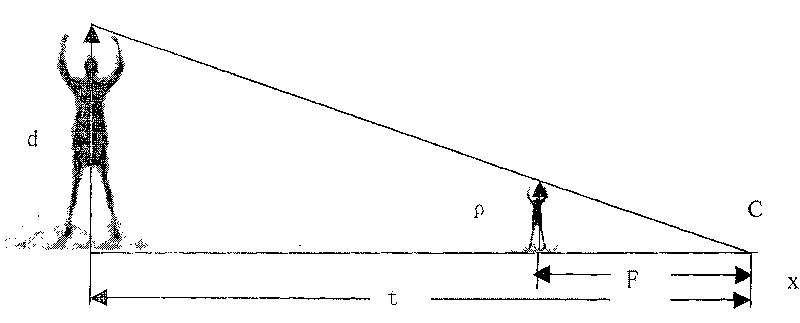 Engineering car anti-theft alarm system based on omnibearing computer vision