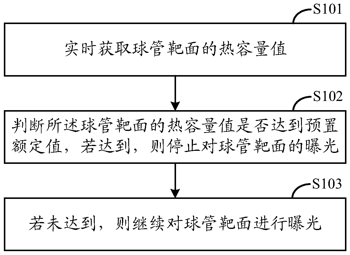 A protection method and device for a ball tube