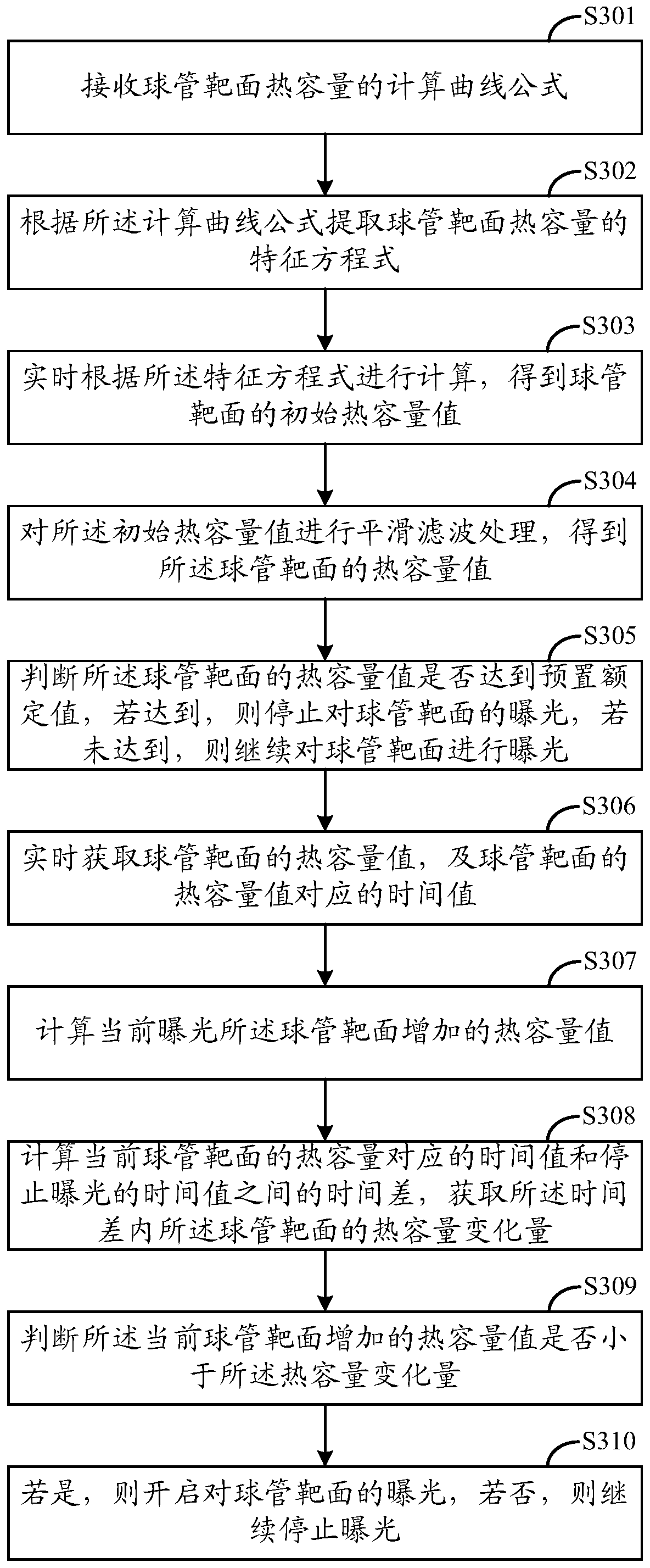 A protection method and device for a ball tube