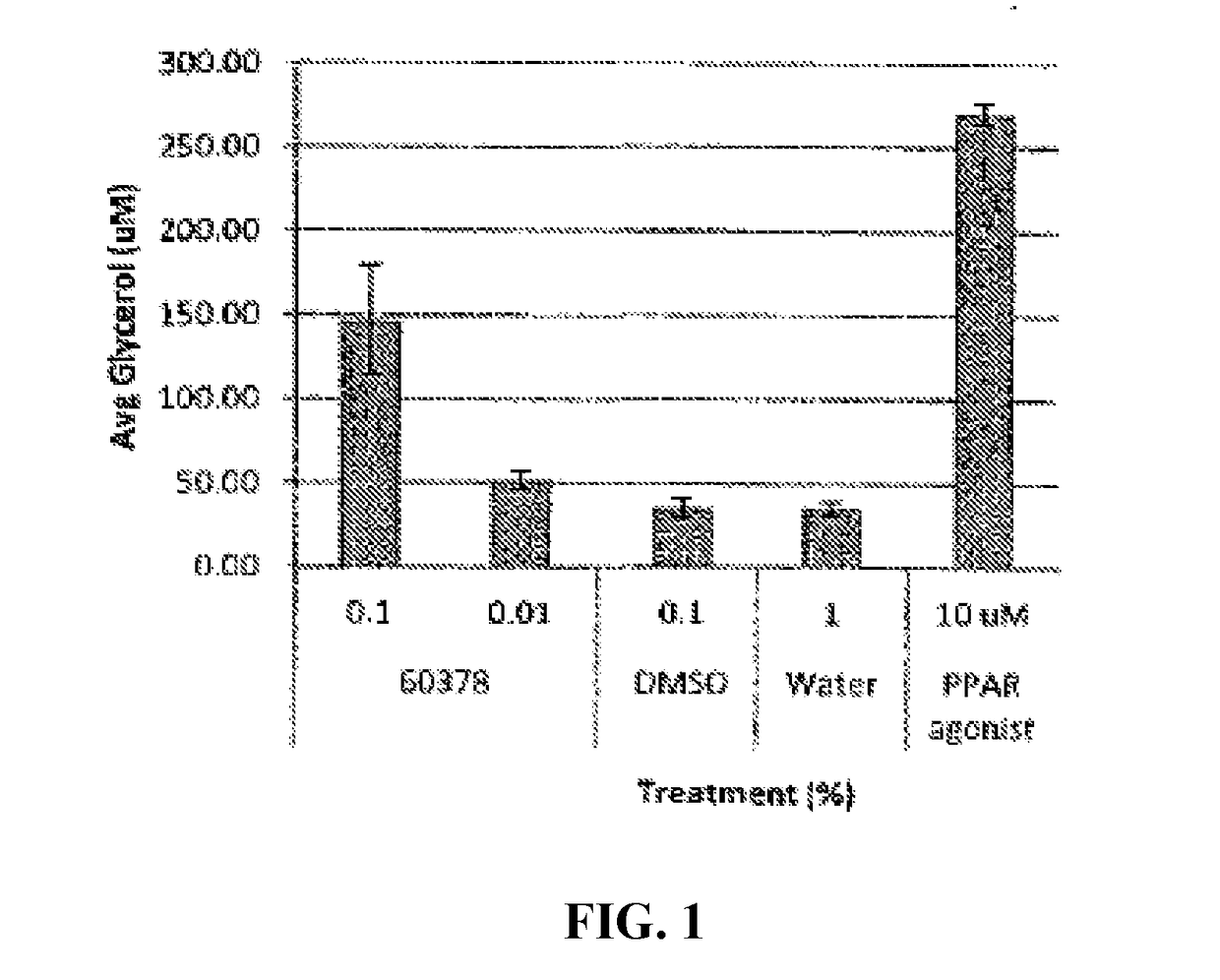 Topical skin compositions for treating wrinkles