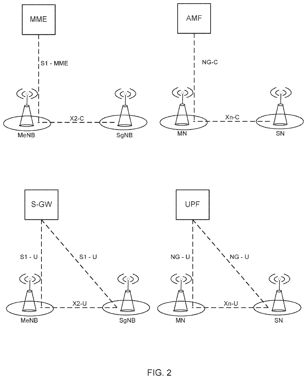 Report nsa/sa nr indicator