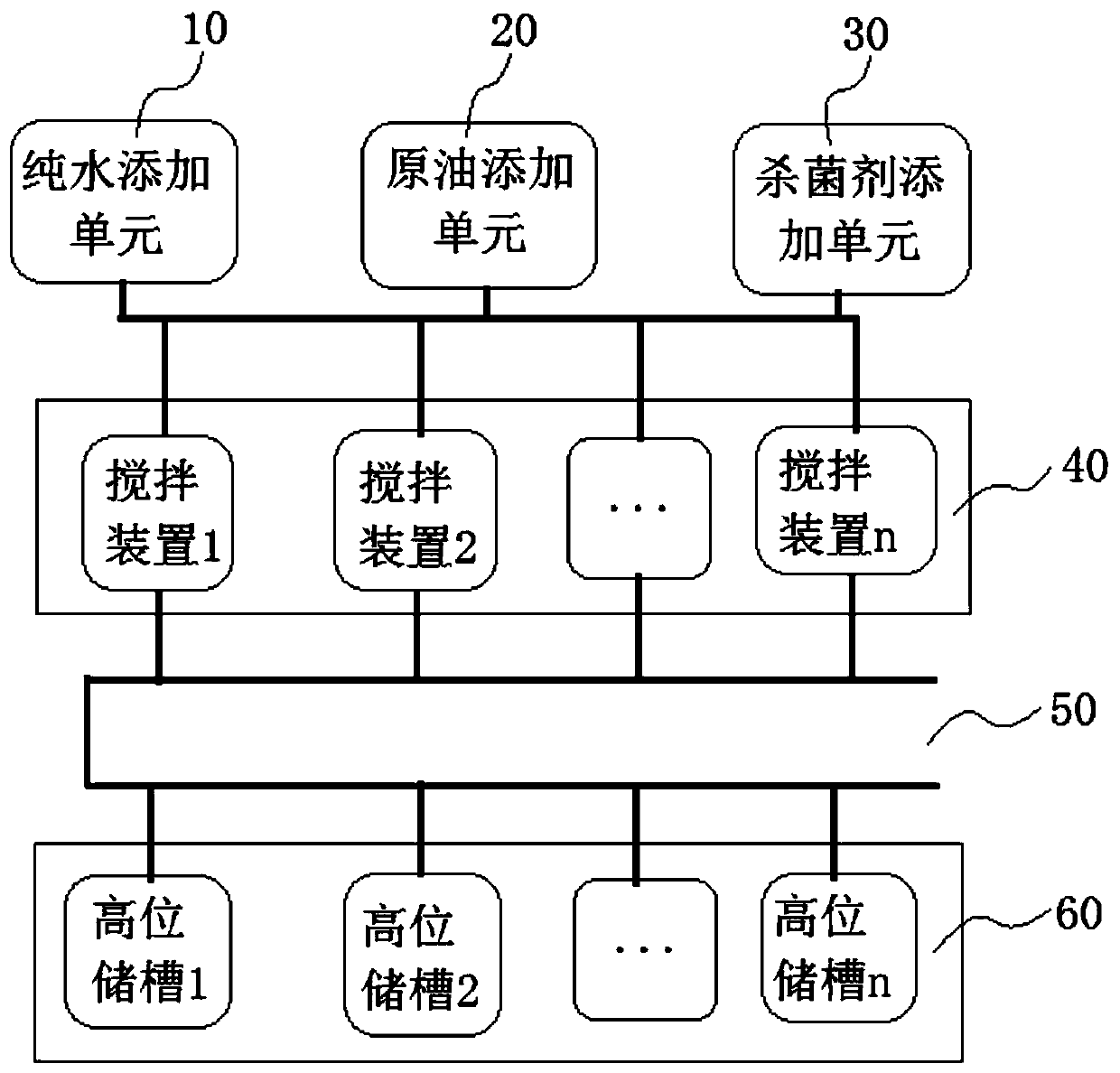 Fully-automatic spinning emulsified oil supply system