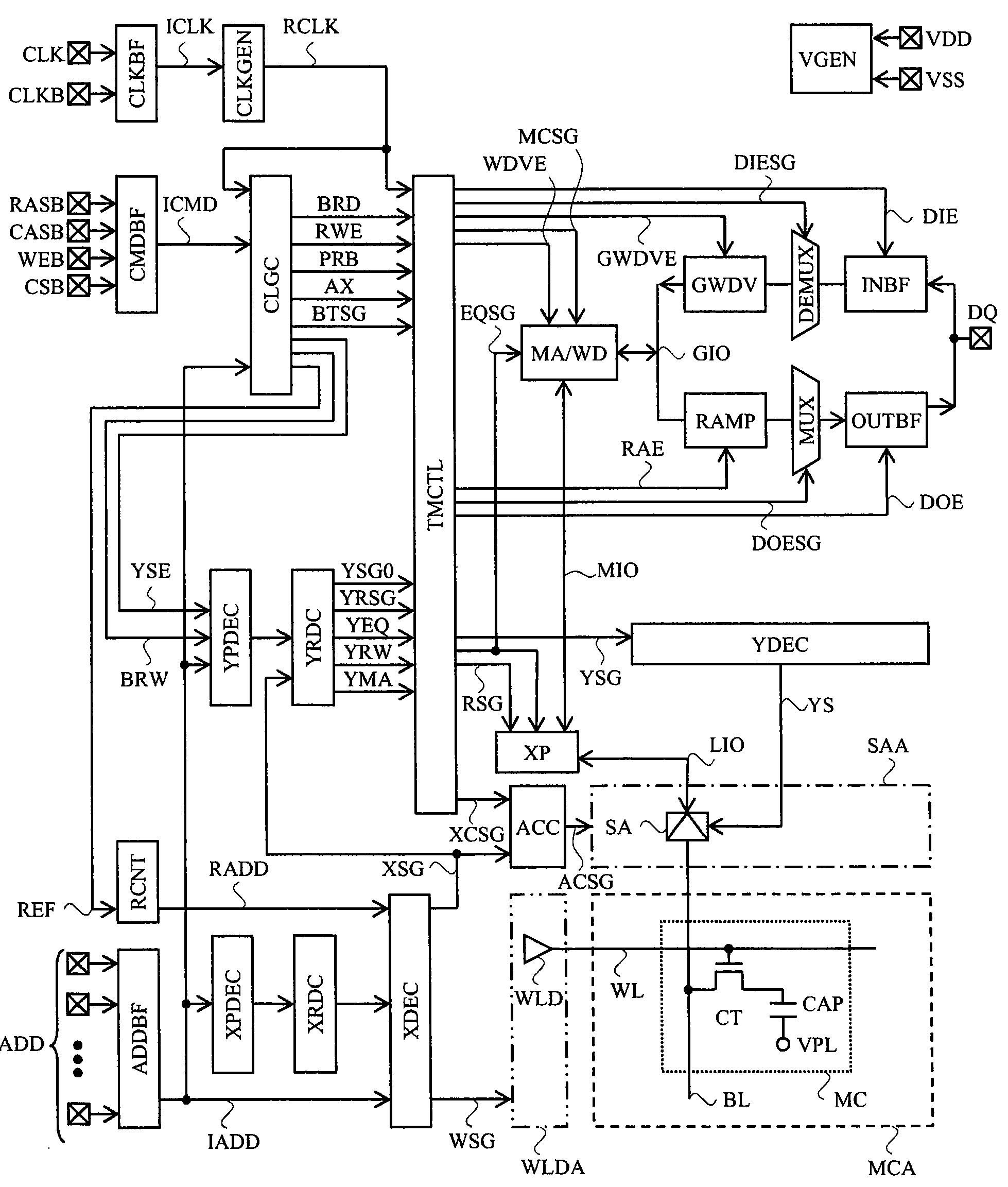 Semiconductor Device