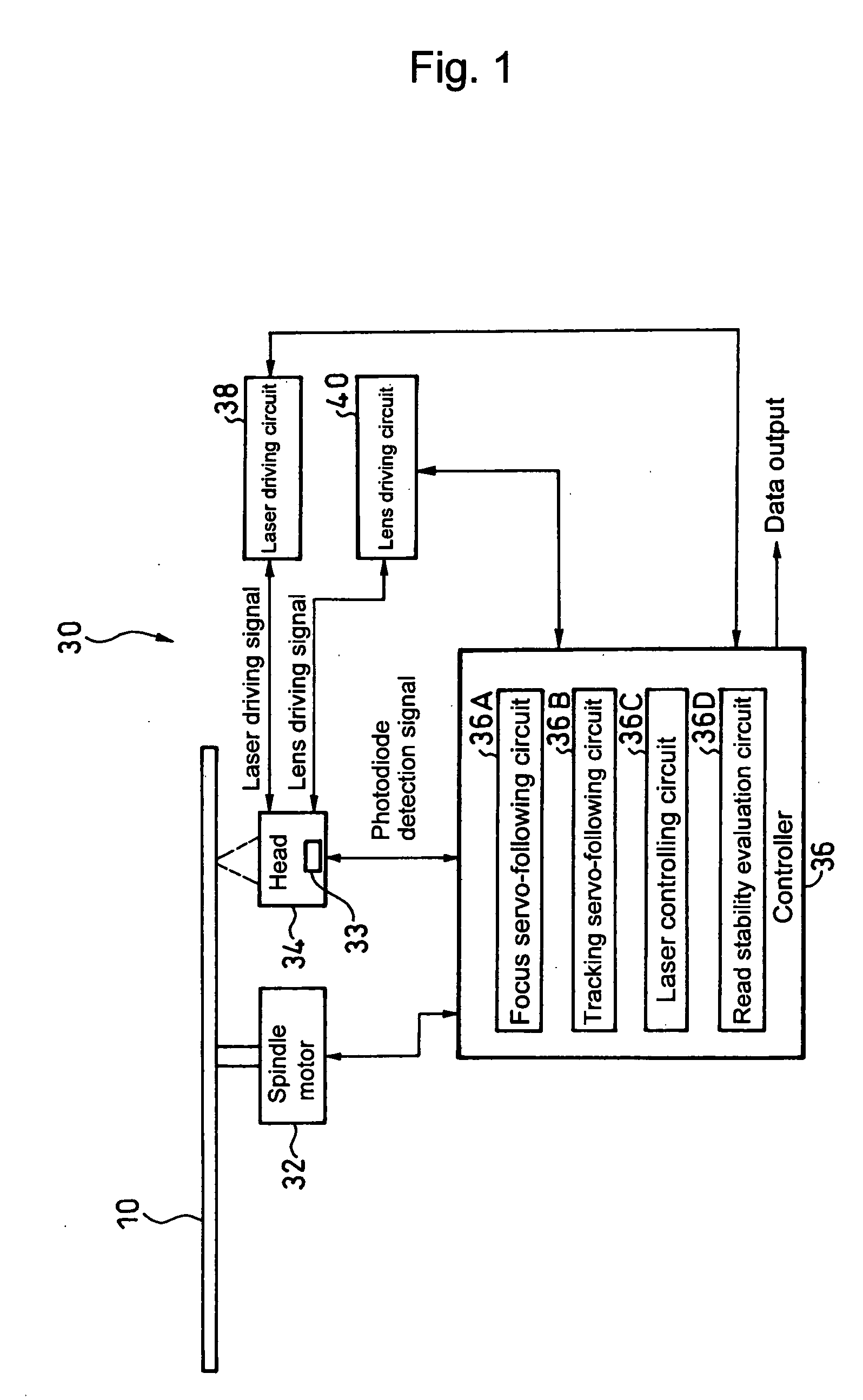 Method for evaluating read stability of optical disc and information reproduction apparatus